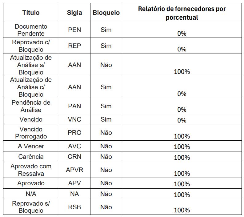 tabela-regras-pesos-status.jpg