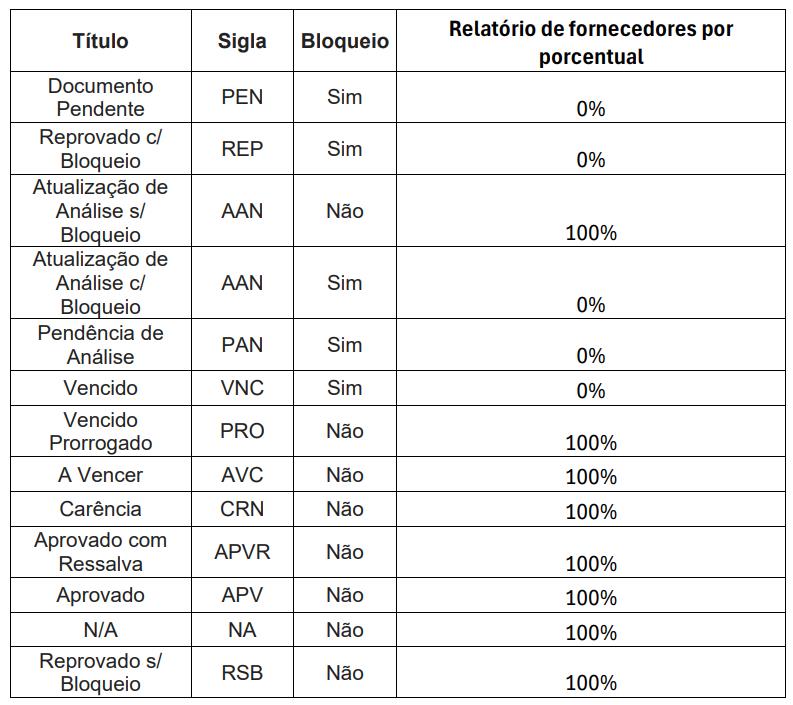 tabela-regras-pesos-status.jpg