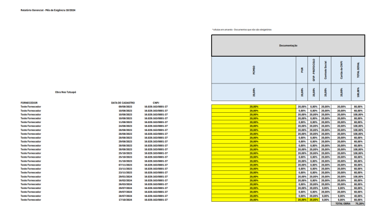 resultados-relatorio-conformidade-documental-fornecedores.png