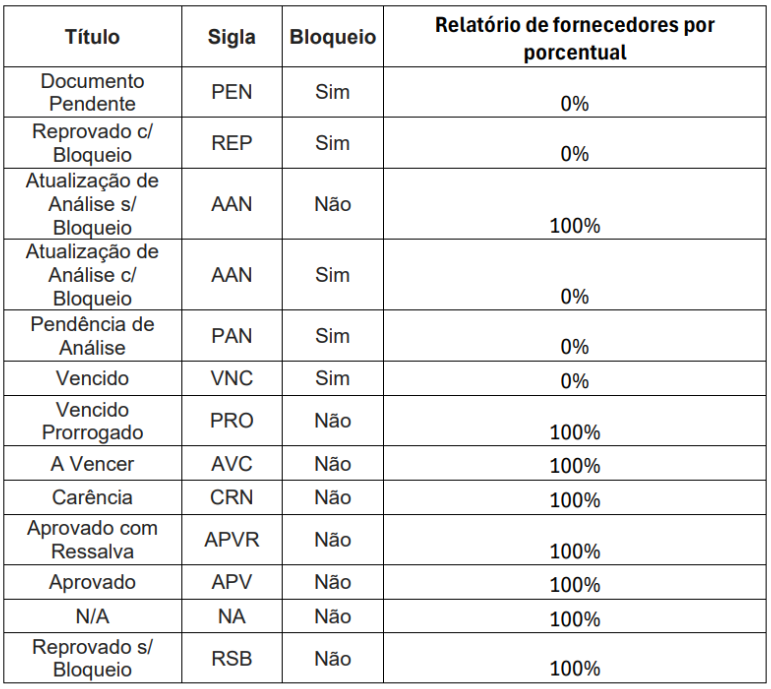 Tabela-com-as regras-de-pesos-x-status.PNG